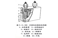 Structure of Power Capacitor
